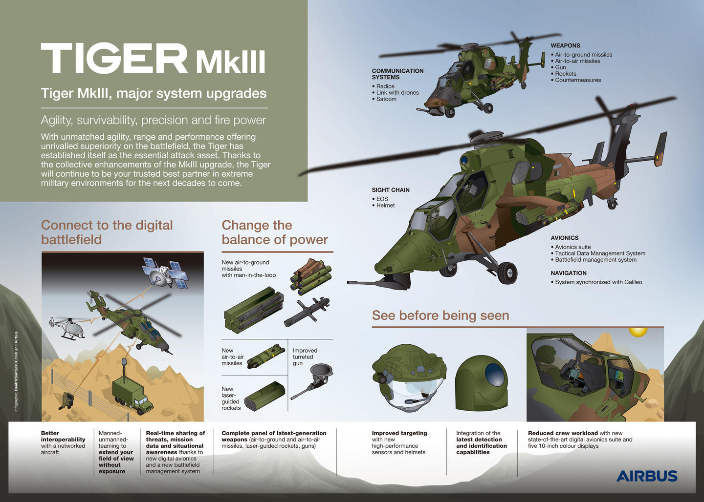 TigerMkIII INFOGRAPHIC Copyright Airbus Helicopters