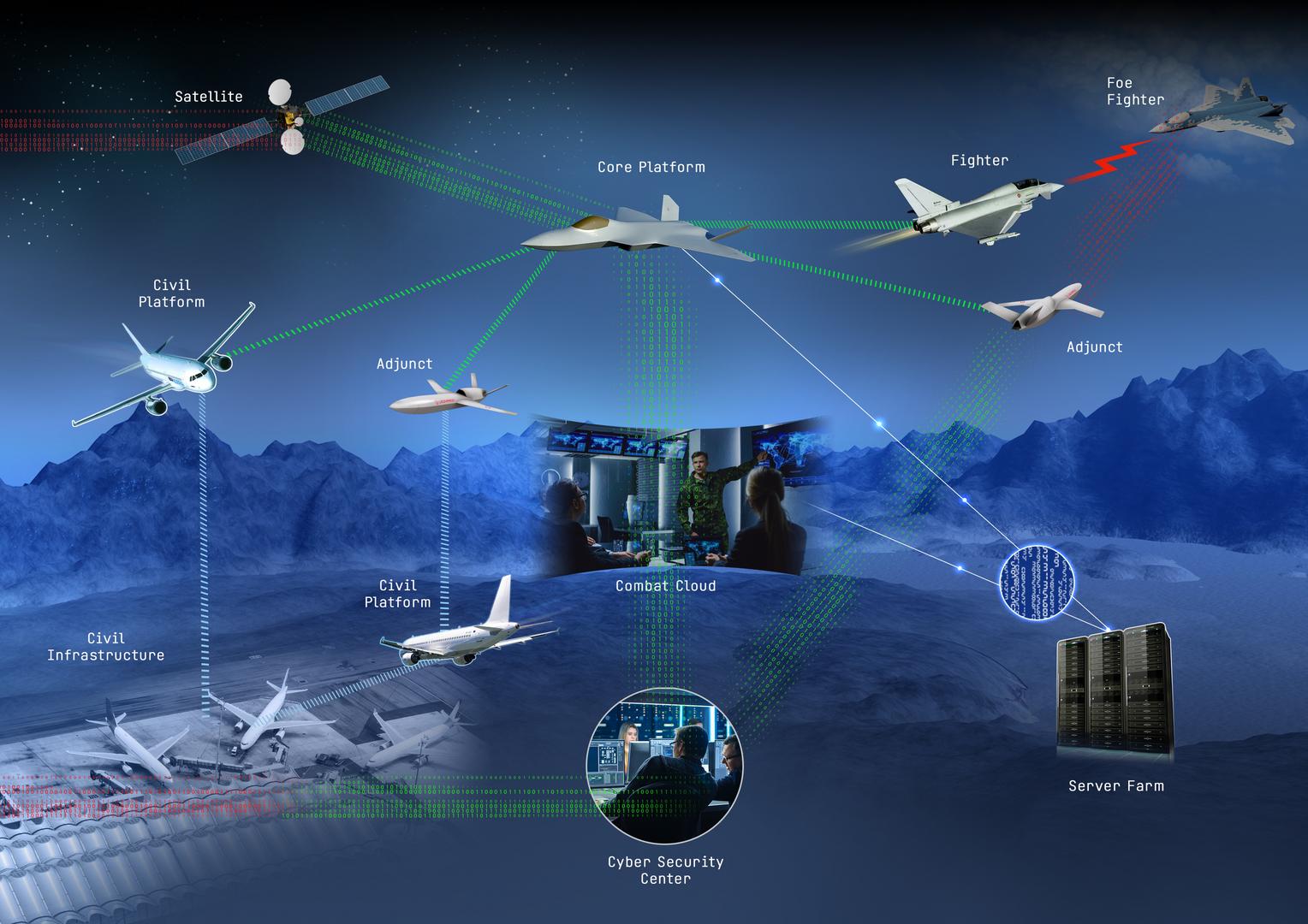 FCAS Infographic © Leonardo S.p.A. and subsidiaries.