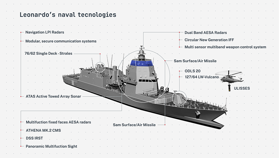 Leo62_Info_Navale_LDO_Naval_Technologies