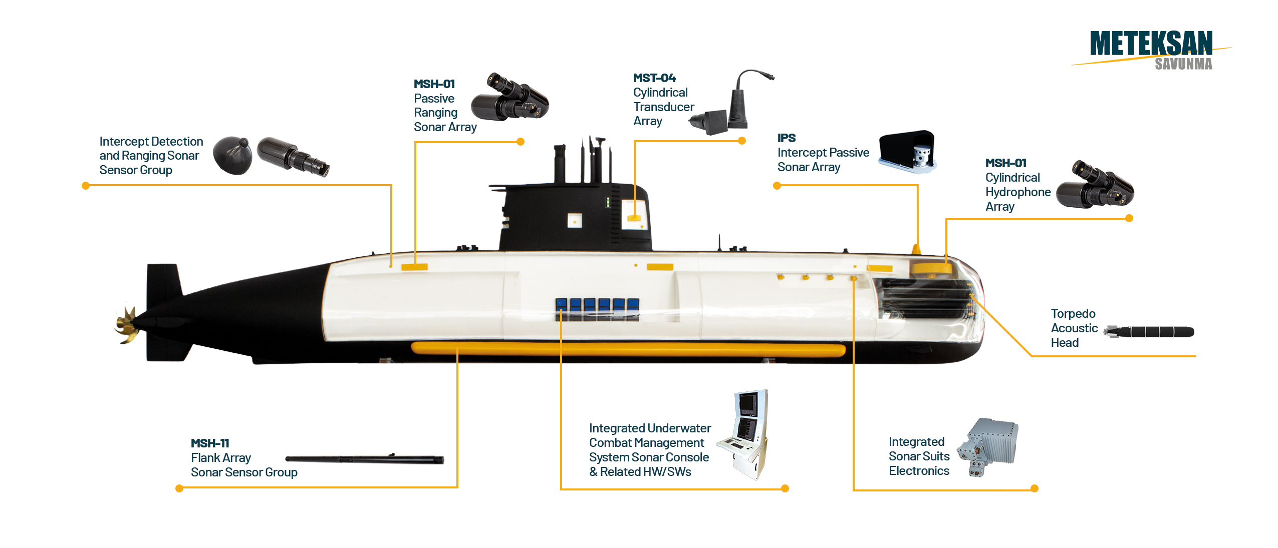 Submarine Sonars