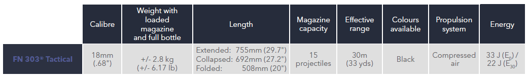 Above technical details are valid for the FN 303® Tactical with length and height adjustable and foldable buttstock.