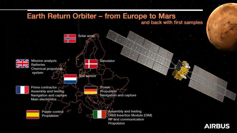 Infographic MSR ERO from Europe to Mars and back CopyrightAirbus